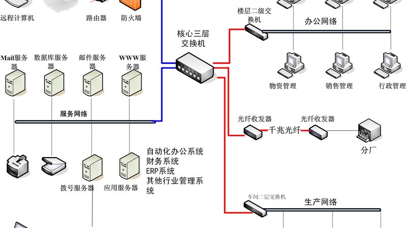 安防监控集成服务：构建企业安全屏障的关键