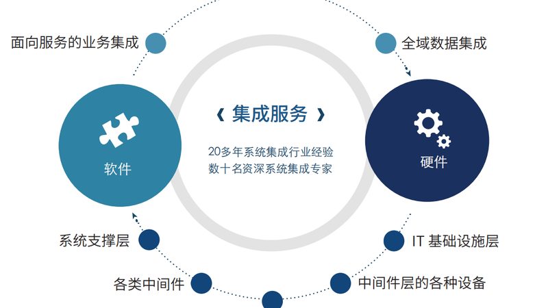 数据中心装修材料选择：关键因素与误区解析