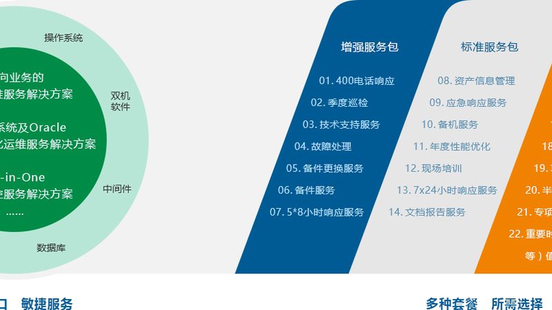 上海指挥中心建设：施工步骤详解**
