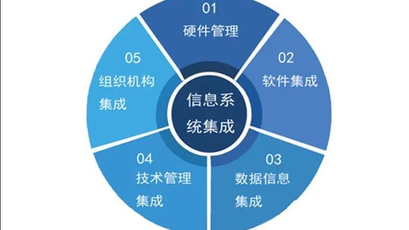 智能化工程售后报价的考量因素**