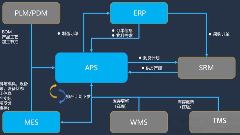 企业信息化项目报价单：如何精准把握成本与价值**